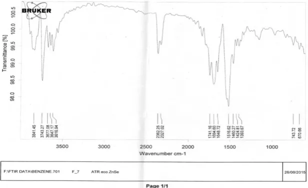 Fig. 30: IR Spectra of Drug + Eudragit (RS100) + Ethyl cellulose F7 (after 3 months). 