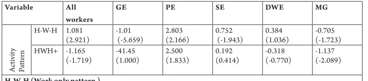Table 5 Model Estimates for Activity Pattern Generation 