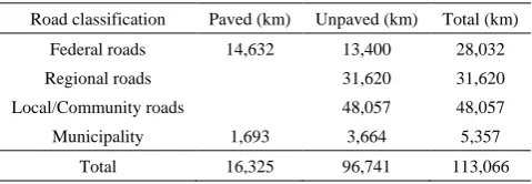 Table 1.  Classified Road Networks in Ethiopia 