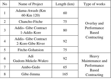 Table 3.  List of Invited SOE Applicants for the Bidding of OPRC Projects 