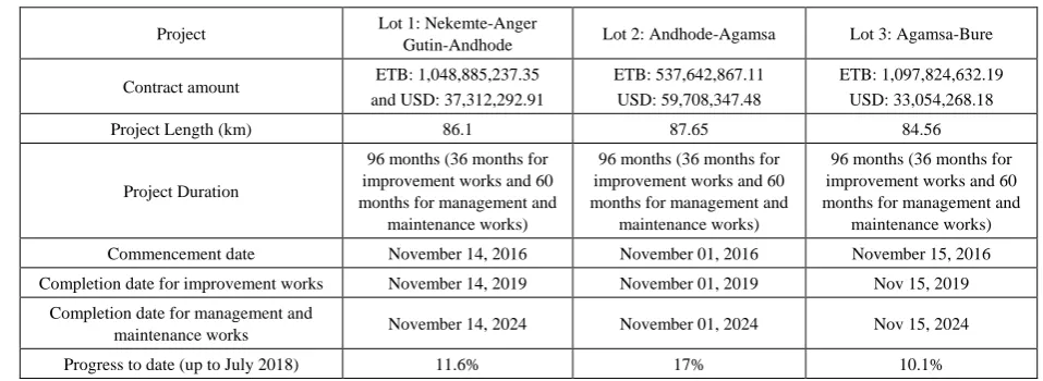 Table 5.  Project Data of Nekemete – Bure OPRC project 