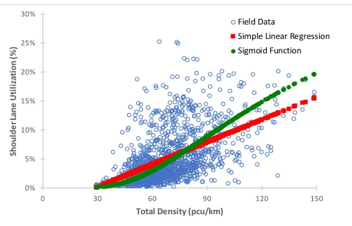 Fig. 10.Model Fitting of Simple Linear Regression and Sigmoid Function