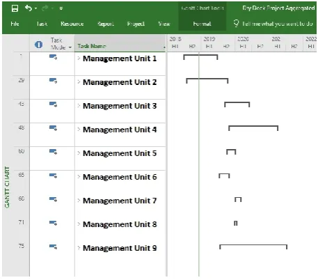 Figure 7.  Effect of longer management units 