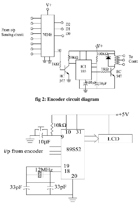 fig 2: Encoder circuit diagram 