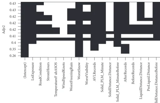 Figure 7: Adjusted R 2 exhaustive search output.