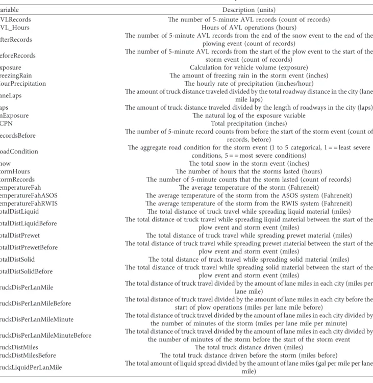 Table 1: Combined dataset variable descriptions.