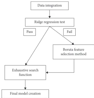 Figure 2: Methodological framework.
