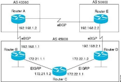 Figure 2: BGP Backdoor Route Topology