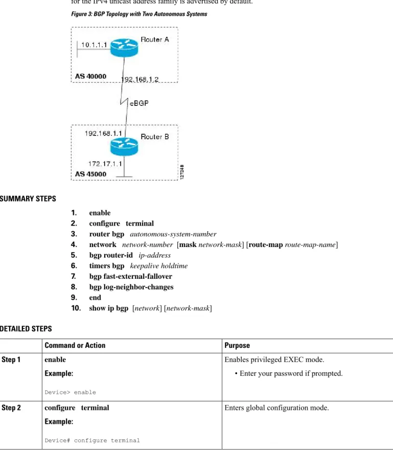 Figure 3: BGP Topology with Two Autonomous Systems