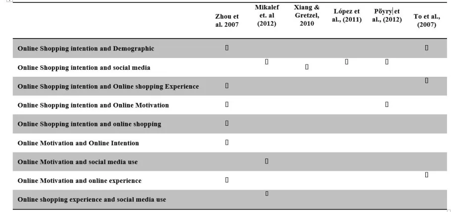 Table 4-6. Variables used in the study