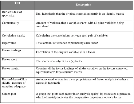 Table 4-13. Key statistics associated with exploratory factor analysis adapted from Loarie et al., 2009 