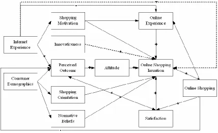 Figure 3-4. OSAM, Source: Zhou et al., 2007 