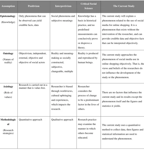 Table 4-1. Paradigm approach adapted from Bryman, 2012, Kidd & Kral, 2005