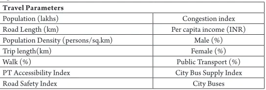 Table 1Trip Rate Parameters