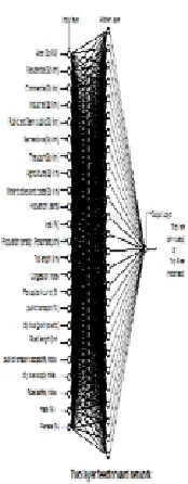 Fig. 1.Network Architecture with PCA Inputs
