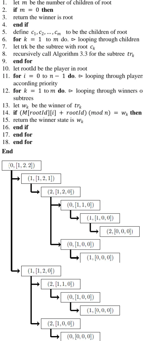 Figure 1.  Tree of All Possible Cases 