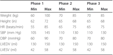 Table 1 Study phases and groups