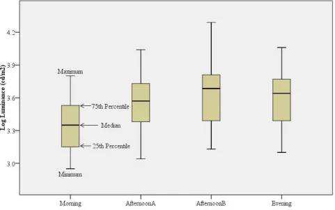 Figure 5. Boxplot of results for ‘Just Intolerable’  