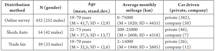 Table 1Questionnaire Sample Characteristics