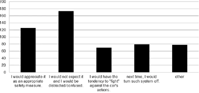 Fig. 6.Absolute Frequencies for Answers to “If a System in my car Actively Interfered in my Driving (Turned 