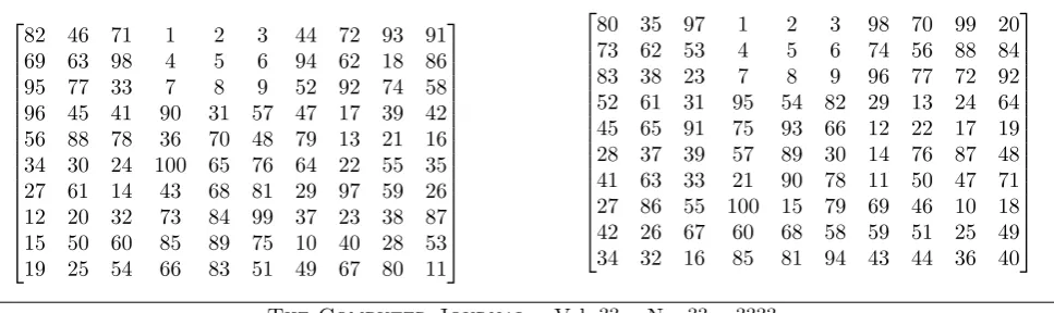 TABLE 3. The average execution time (avr.), the standard deviation (s.d.), the maximum (max.) and the minimum (min.)in millisecond over 50 trials to construct magic squares of diﬀerent orders (n)