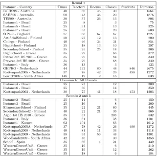Table 1 Characteristics of the problem instances used during three rounds of the competition