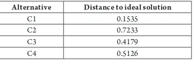 Table 8 The Distance of Each Alternative to Ideal Solution
