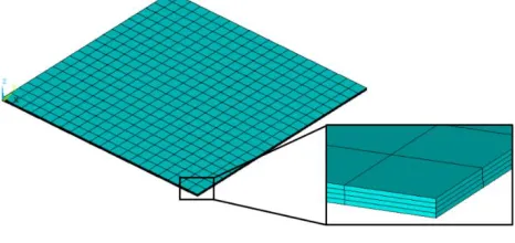 Figure 1. Laminated composite plate created by finite element method with shell elements