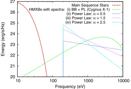 Figure 1. Choice of HMXB spectrum. Example spectrum snapshots fromour Monte Carlo stellar population models, taken at 20 Myr, assuminga Kroupa IMF and fsur = 1