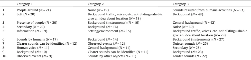 Table 5