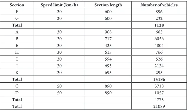 Table 2 Number of Vehicles for which Average Speeds were Detected 