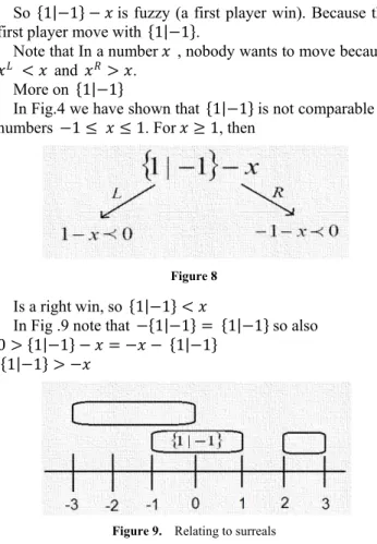 Figure 9.  Relating to surreals
