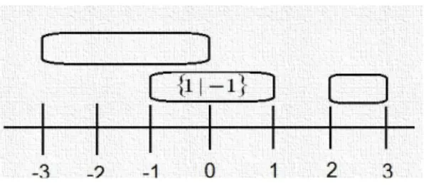 Figure 11  Since 