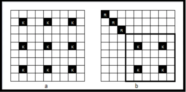 Figure 15.    Knight’s moves 