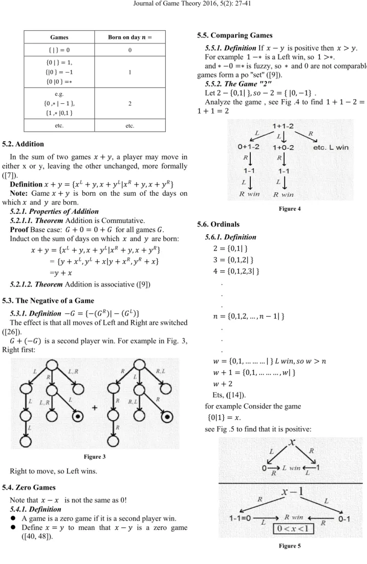Figure 3 Right to move, so Left wins. 