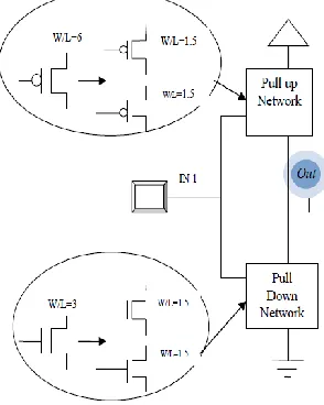 Fig.2 shows its structure[2]. When the two transistors are 