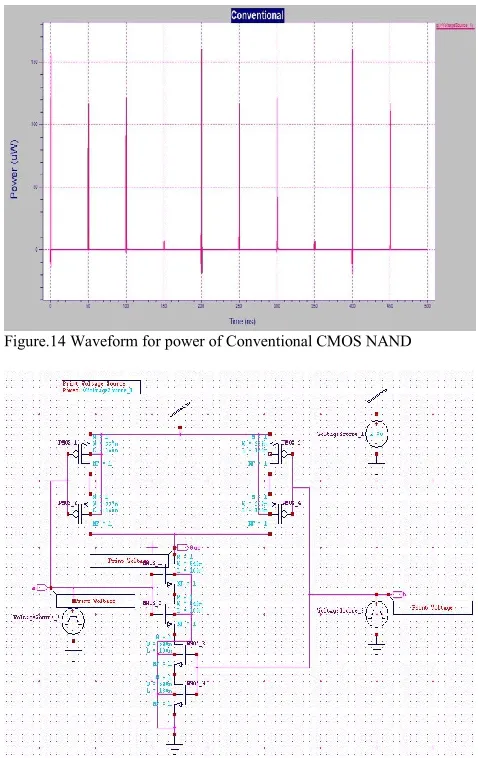 Figure.14 Waveform for power of Conventional CMOS NAND 