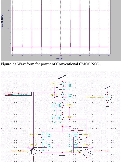 Figure.23 Waveform for power of Conventional CMOS NOR. 