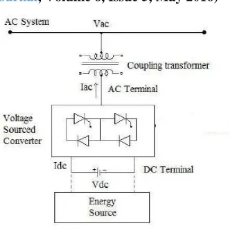 Fig. 1. SIMULINK MODEL of the Test System 