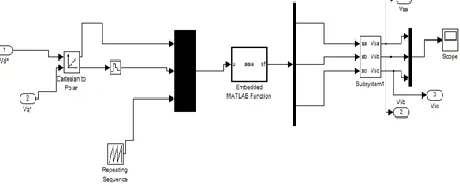 Fig. 7. Transmission line voltage at bus no.3 without STATCOM. 