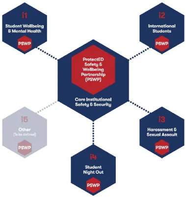 Figure 1. Structure of ProtectED