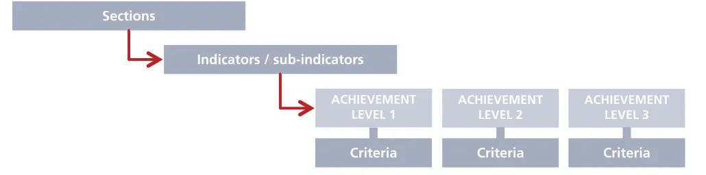 Figure 3. ProtectED Workbook structure