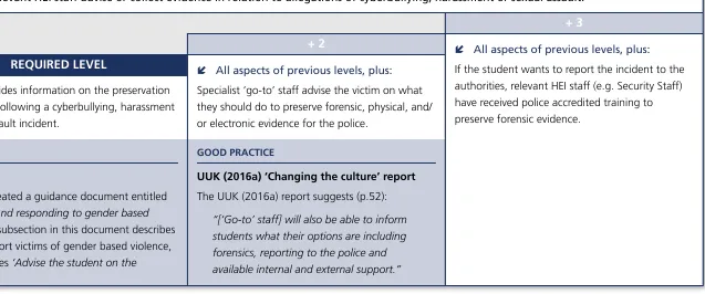 Figure 5. Example of Good Practice and Case Study examples included in ProtectED Self-Assessment Workbook