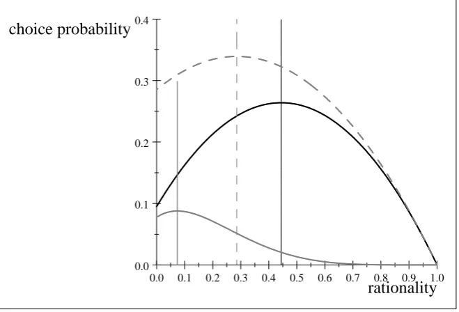 Figure 2: Comparative statics in the OR model: increasing σi shifts pOR (ai) upwards and