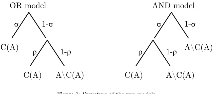 Figure 1: Structure of the two models