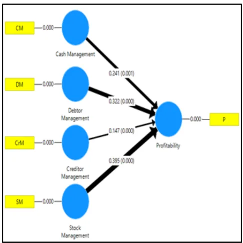 Figure 5.1 below. 
