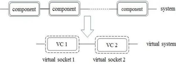 Fig. 1. The system and its corresponding virtual system in Model I.