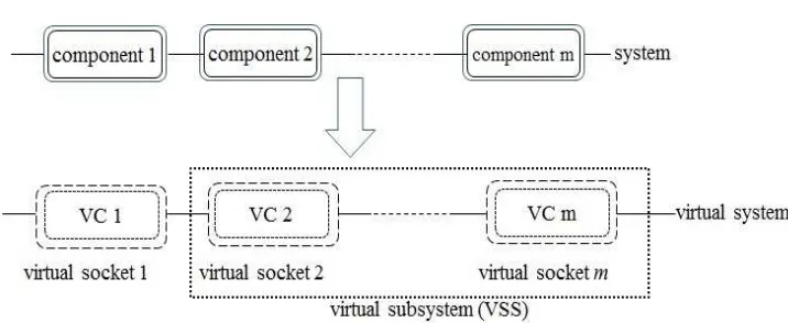 Fig. 2. The system and its corresponding virtual system in Model II.