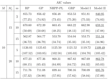 Table 2