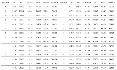 Table 4
